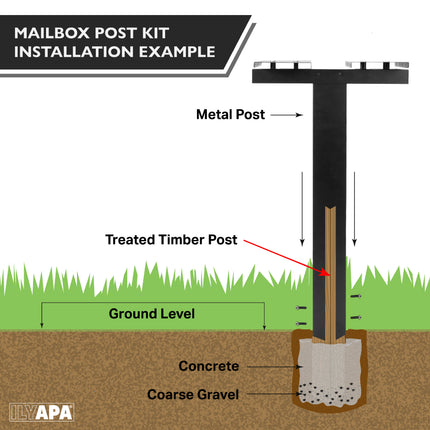 Double Mailbox Post for Outside - 43x4x4 inch Black Metal Dual Mailboxes Post for Outside with Universal Mounting Bracket Plate