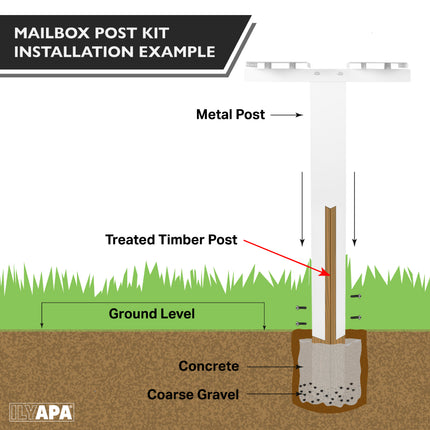 Double Mailbox Post for Outside - 43x4x4 inch White Metal Dual Mailboxes Post for Outside with Universal Mounting Bracket Plate for 2